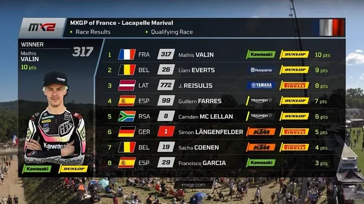 MX2 qualifying highlights with Mathis Valin, Liam Everts and Jan Reisulis at the front