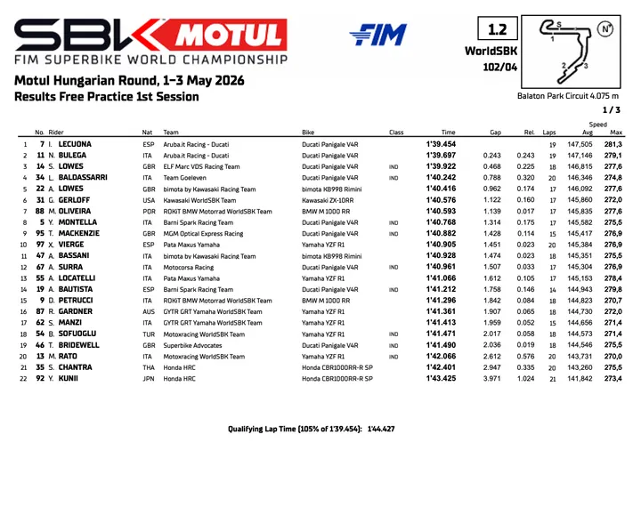 Superbike Balaton: Classifica prove 1