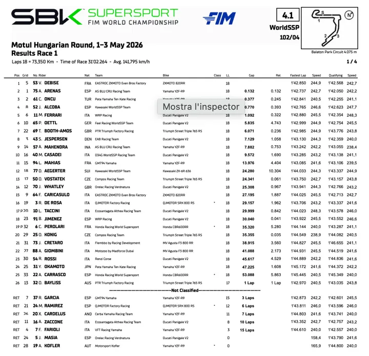 Supersport Balaton: classifica gara 1