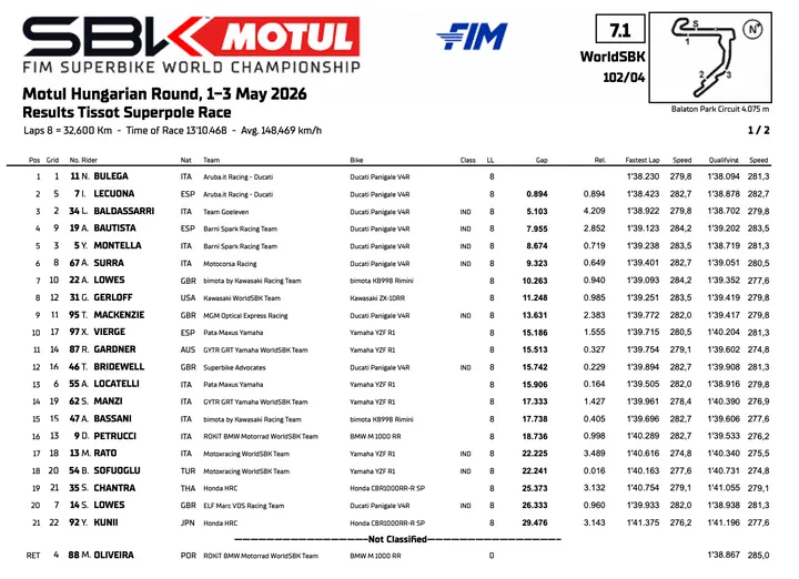 Superbike Balaton: classifica della Superpole Race