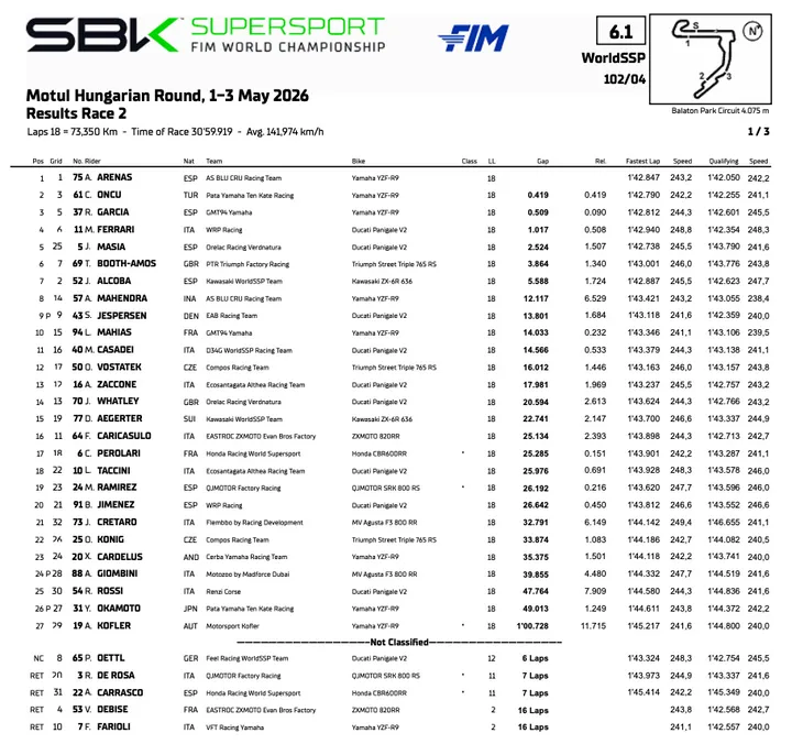 Supersport Balaton: Classifica gara 2