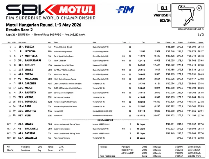 Superbike Balaton: Classifica gara 2