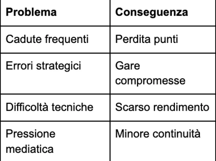 schermata 2026 05 07 alle 15