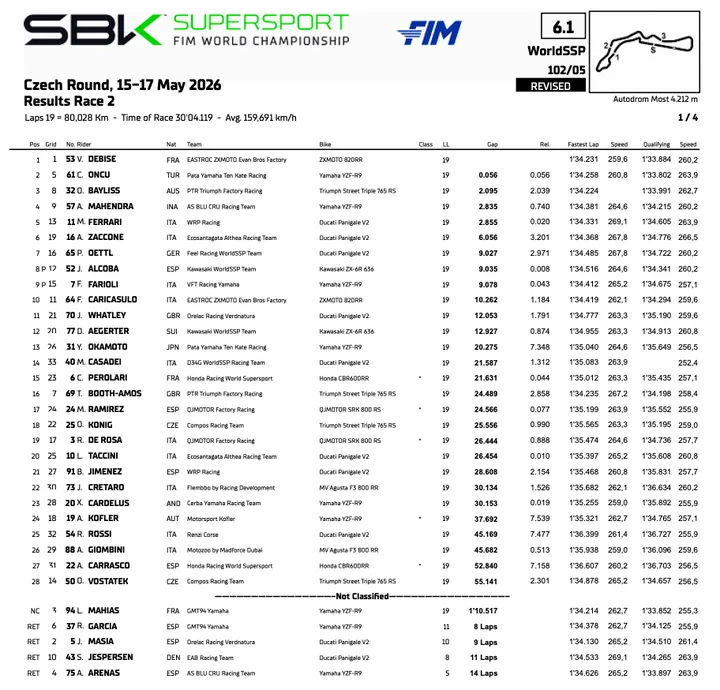 Supersport Most: classifica gara 2