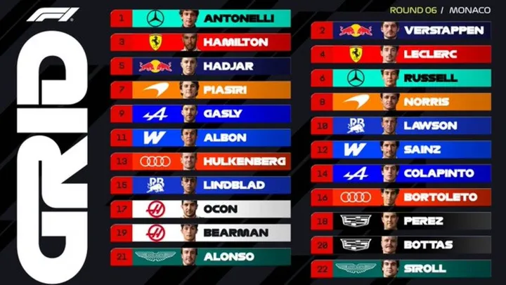 Antonelli