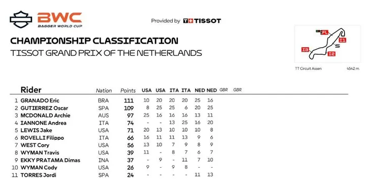 Overall standings table