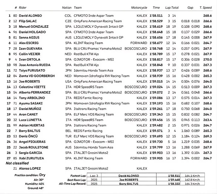 moto2-practice-brno
