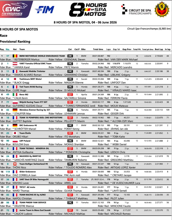 8 ore Spa: la classifica finale