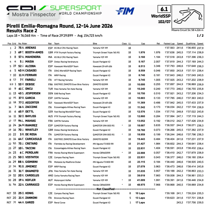 Supersport Misano: classifica gara 2