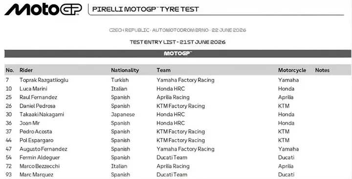The main figures of the test. Raul Fernandez is absent due to health issues