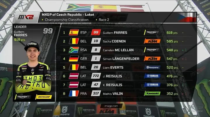 MX2, la classifica generale dopo il GP Loket