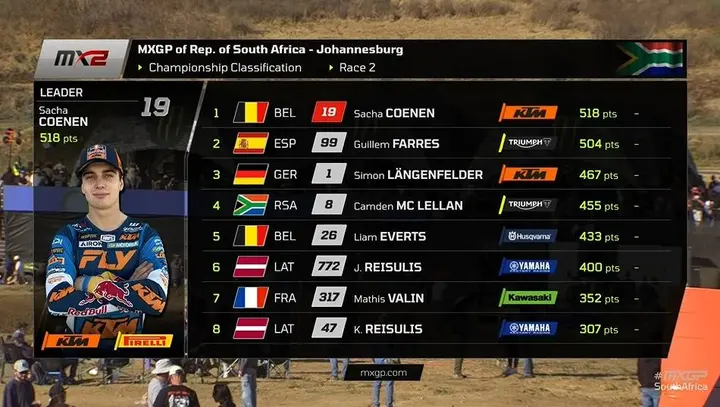 MX2, la classifica generale
