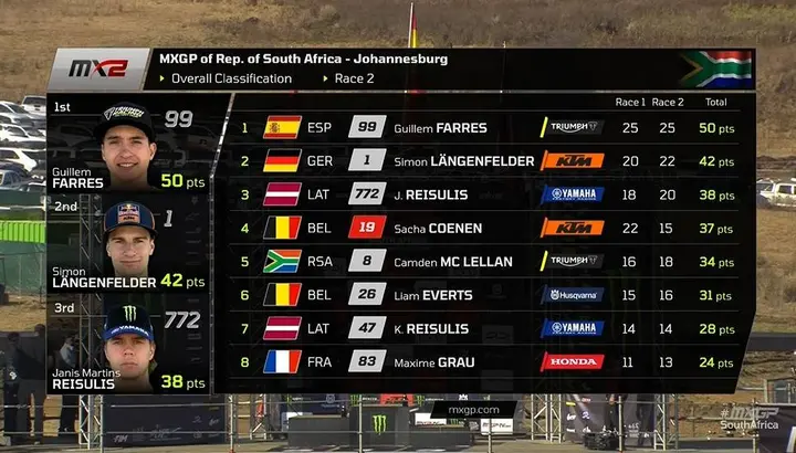 MX2, South Africa GP