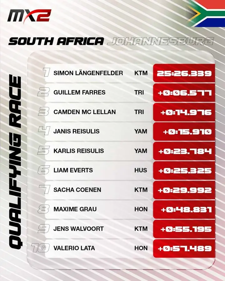 MX2 riders battling during qualifying at the South African GP