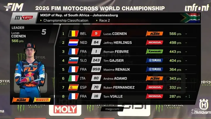 MXGP, overall standings