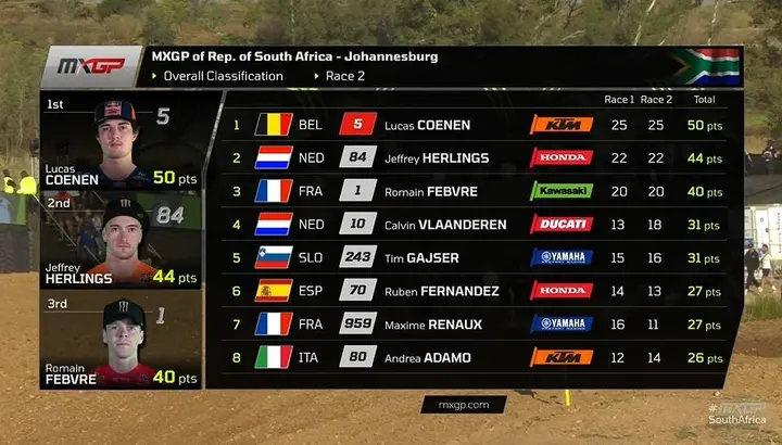 MXGP, South Africa GP