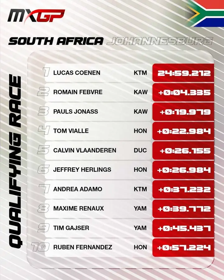 Riders competing on a motocross track during MXGP qualifying