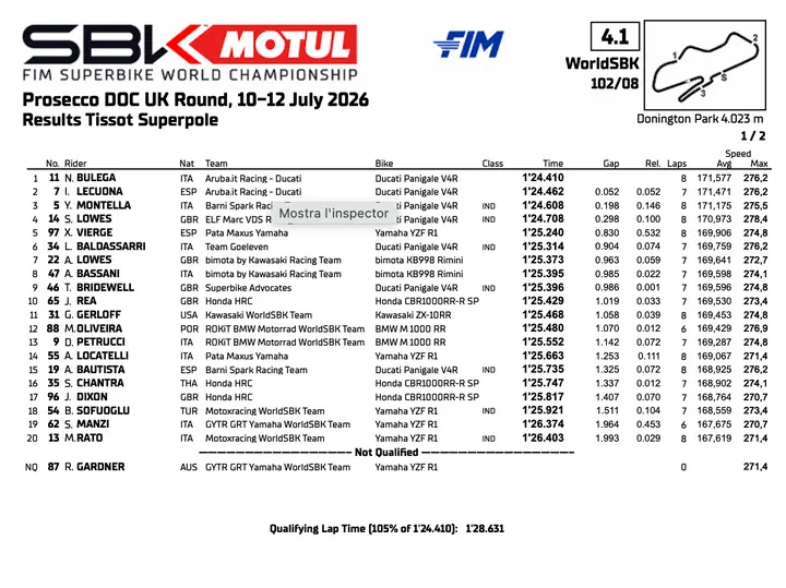 Superbike Donington: la classifica Superpole