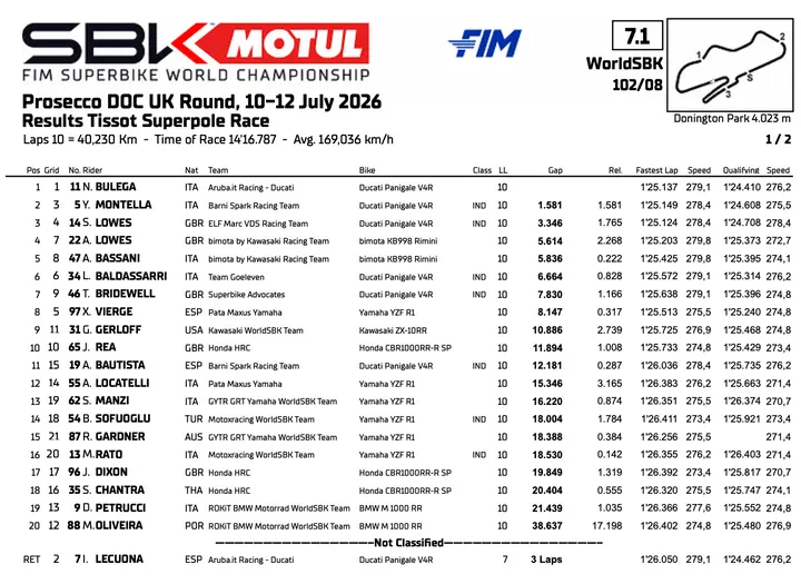 Superbike Donington: Superpole Race, la classifica