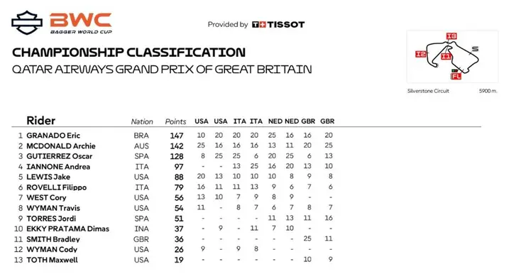 Overall standings table