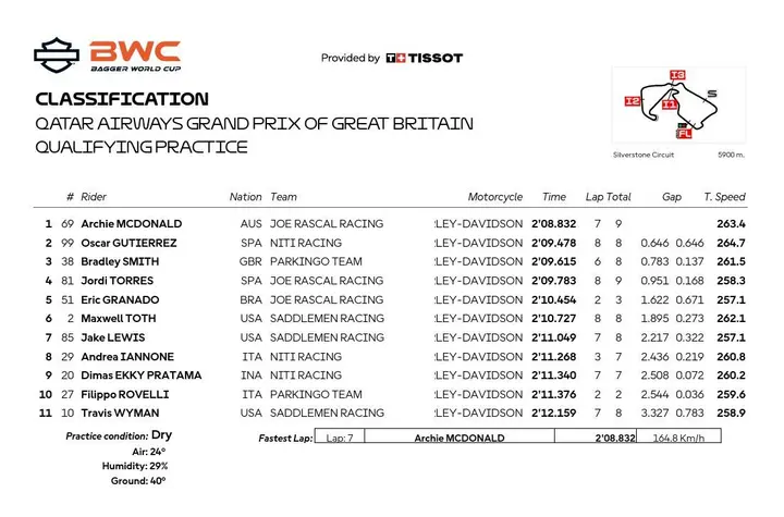 Silverstone starting grid image