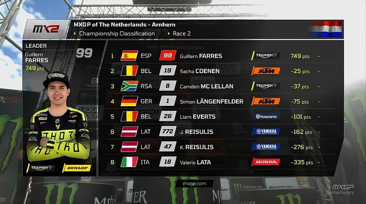 MX2 race action image