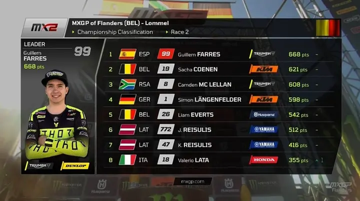MX2, la classifica iridata dopo il GP delle Fiandre a Lommel&nbsp;
