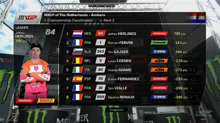 MXGP race action image