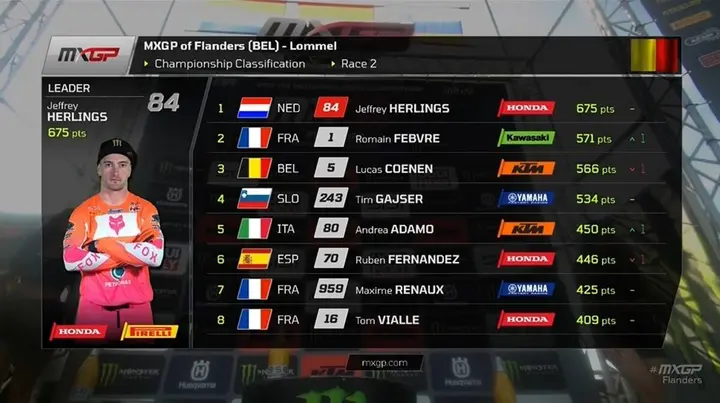 MXGP, la classifica iridata dopo il GP delle Fiandre a Lommel&nbsp;