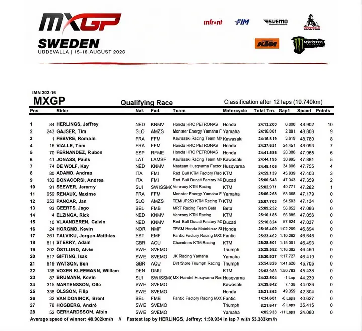MXGP qualifying action at Uddevalla