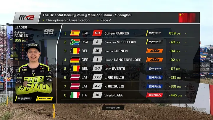 Motocross action during the China GP