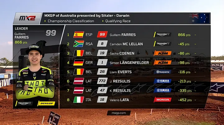 MXGP/MX2 racing action in Australia