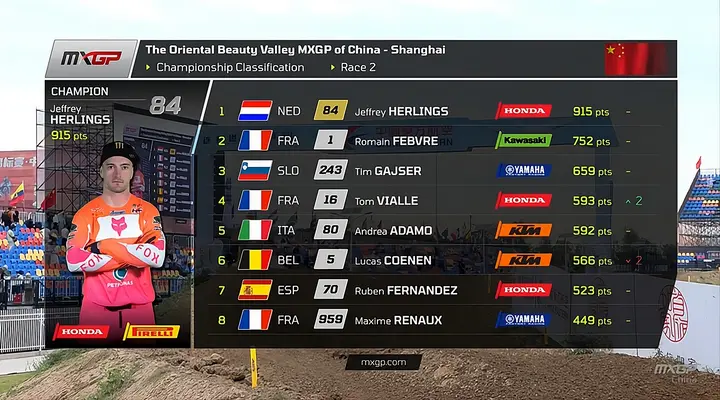 Jeffrey Herlings leads the MXGP field in China