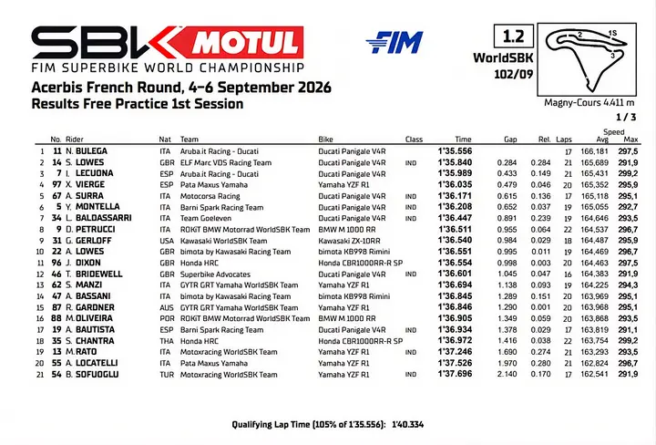 Final standings image