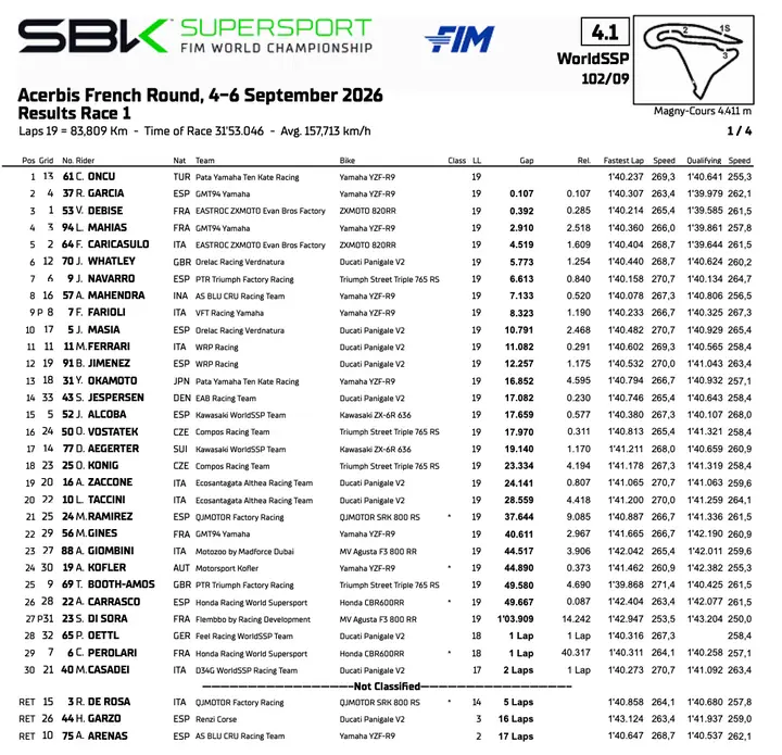 Supersport Magny Cours: Classifica gara 1