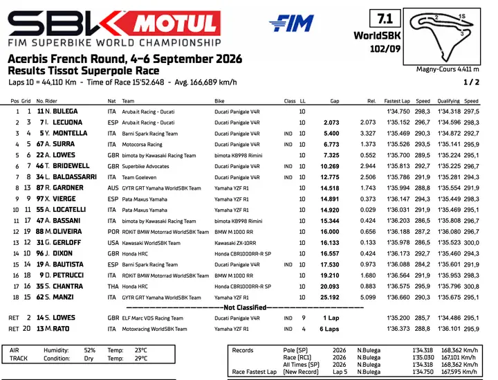 Magny Cours: risultati Superpole Race