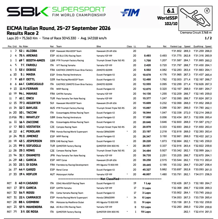 Supersport Cremona: classifica gara 2