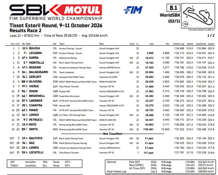 WorldSBK Race 2 classification showing the finishing order at Estoril