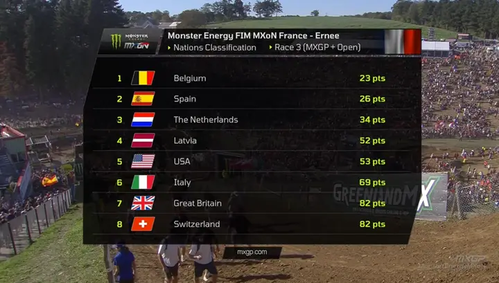 motocross-of-nations-final