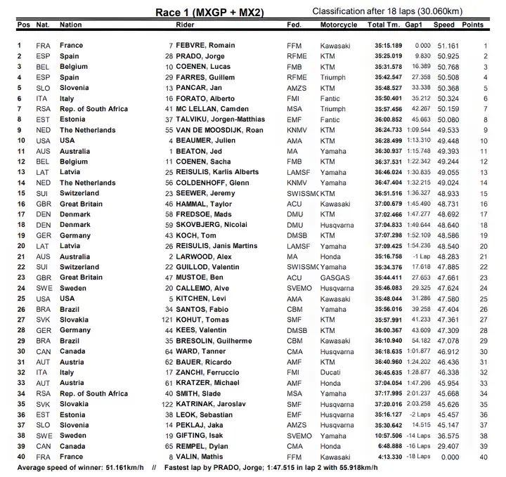 motocross-nazioni-gara1