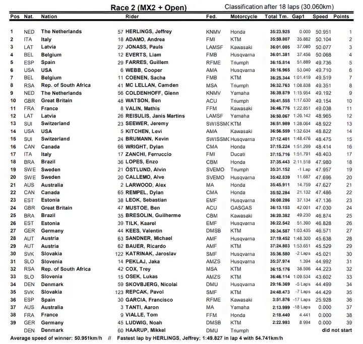 motocross-of-nations-race2