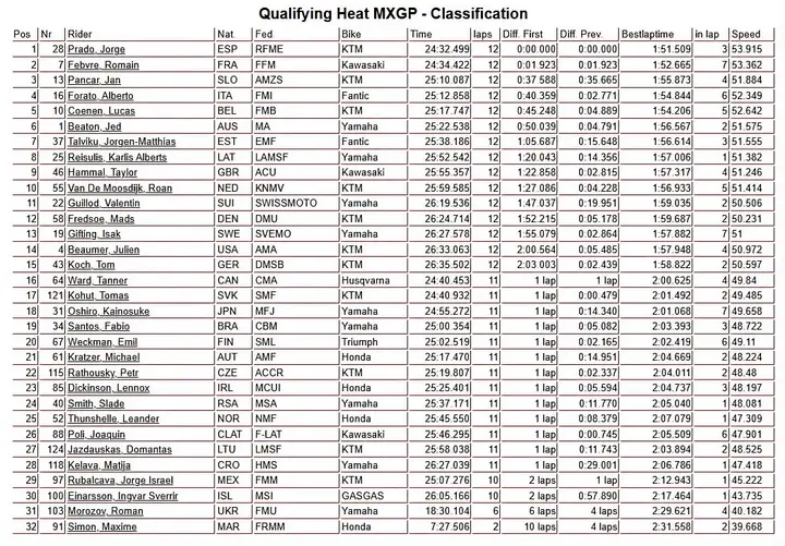 MXGP qualifying action