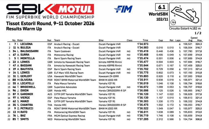 Estoril Superbike: warm-up classification