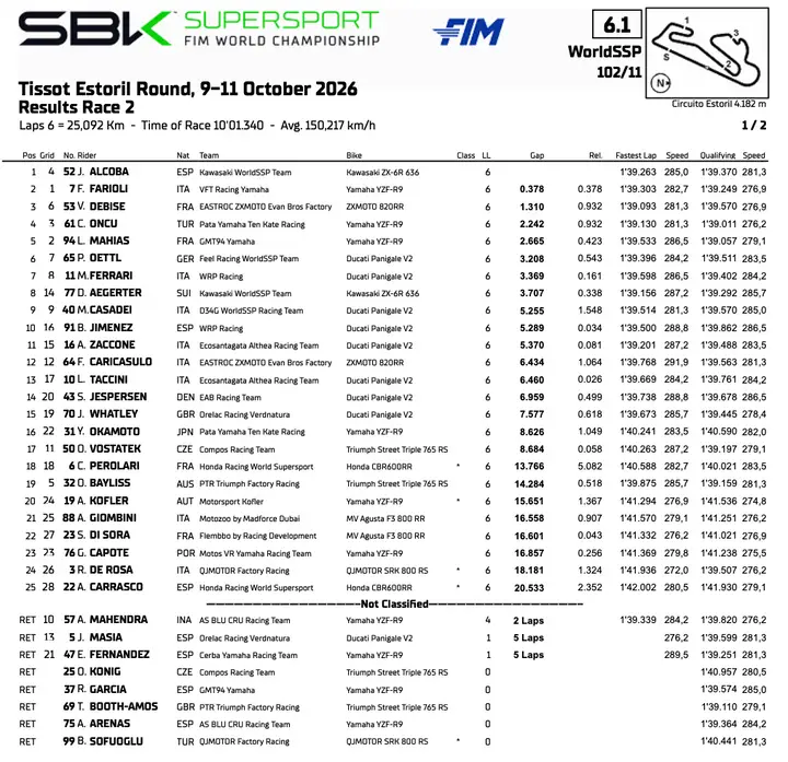 Supersport Estoril: classifica gara 2