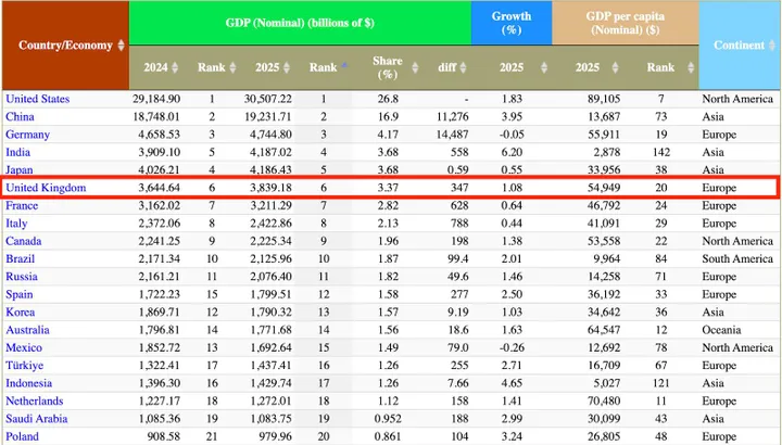 BBP Verenigd Koninkrijk