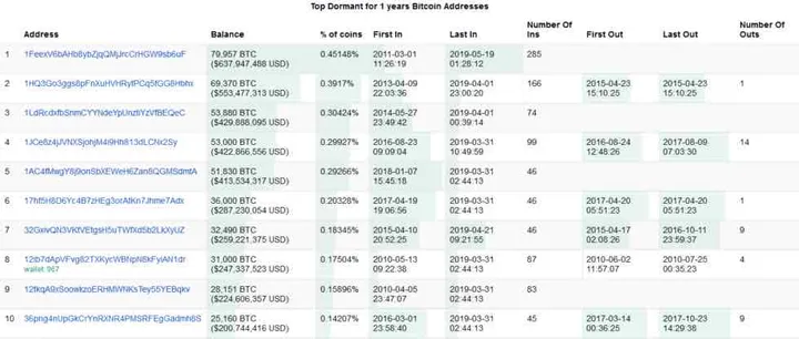bitcoin adressen