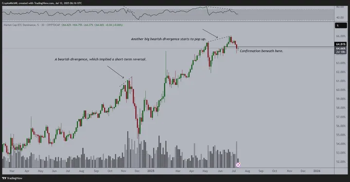 Bitcoin dominantie daalt