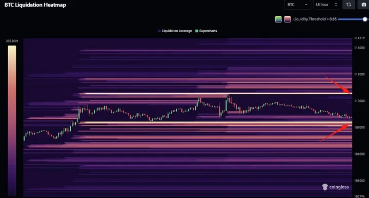 Bitcoin liquidatiemap