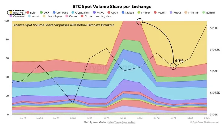 Bitcoin spot volume