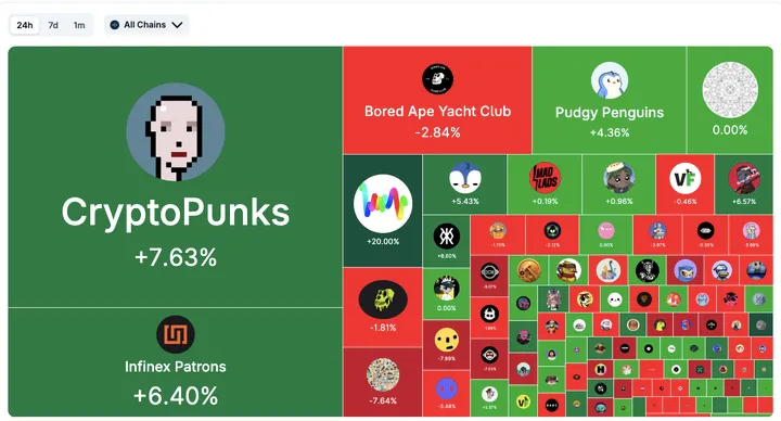 CoinGecko NFT-collecties